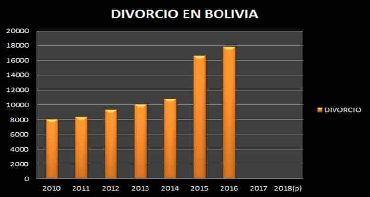 Divorcios_Bolivia2