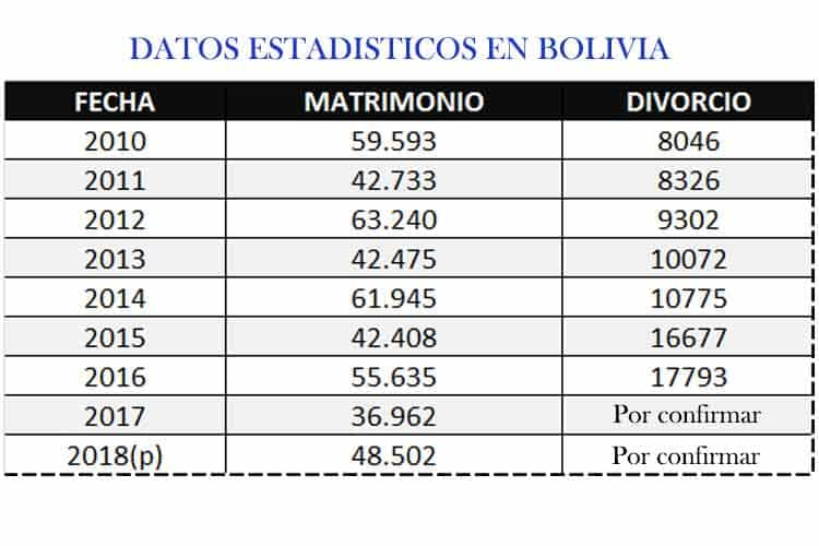 El-matrimonio-en-la-actualidad2