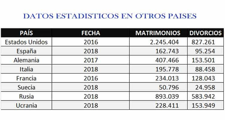 Matrimonio-y-divorcio-en-otros-paises2