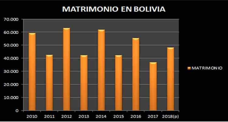 Matrimonio_Bolivia-1-2